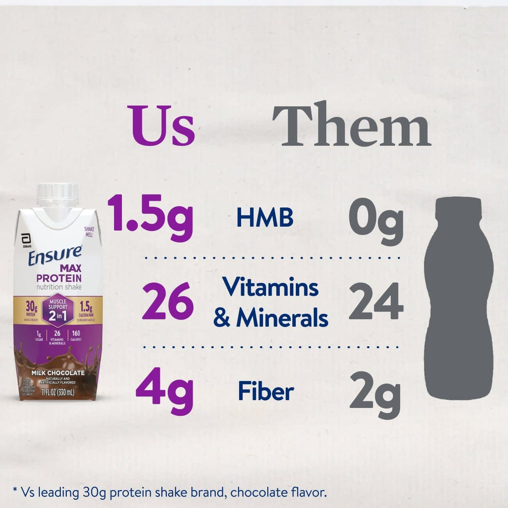 2-in-1 Milk Chocolate High Protein 12 Pack Q34510