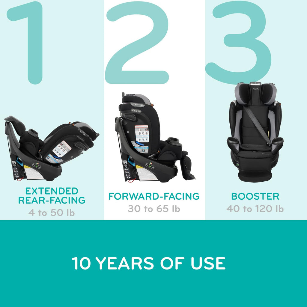 All-in-One Rotating Car Seat B783