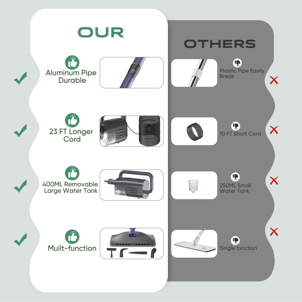 Steam Mop with 400ML Water Tank 6-in-1 Accessories U39579