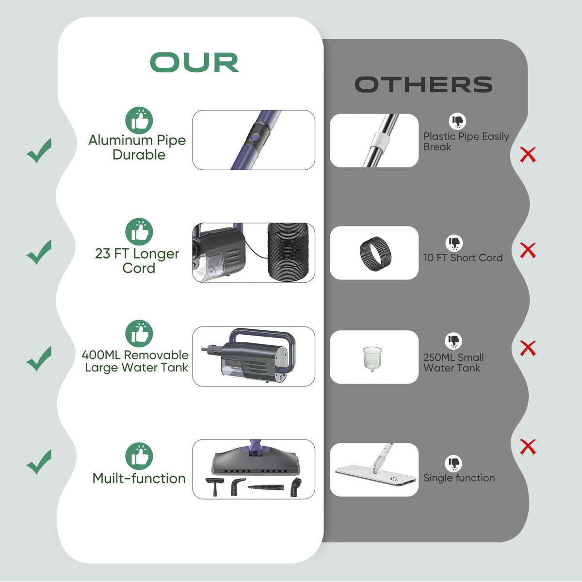 Steam Mop with 400ML Water Tank 6-in-1 Accessories U39579