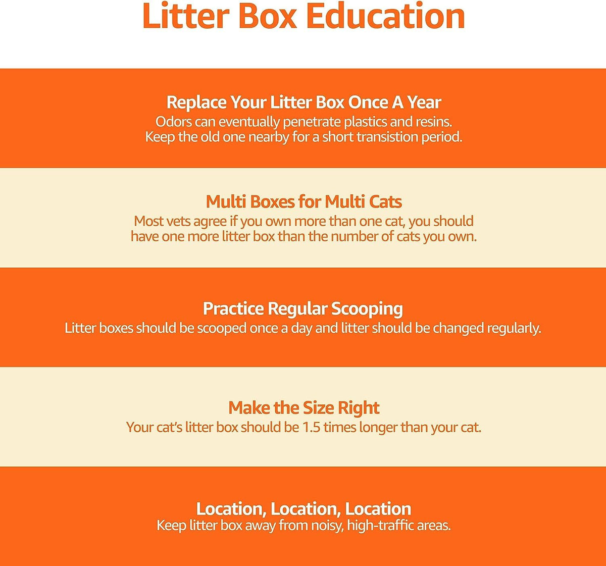 Large Top Entry Cat Litter Box with High Sides and Scoop A30614