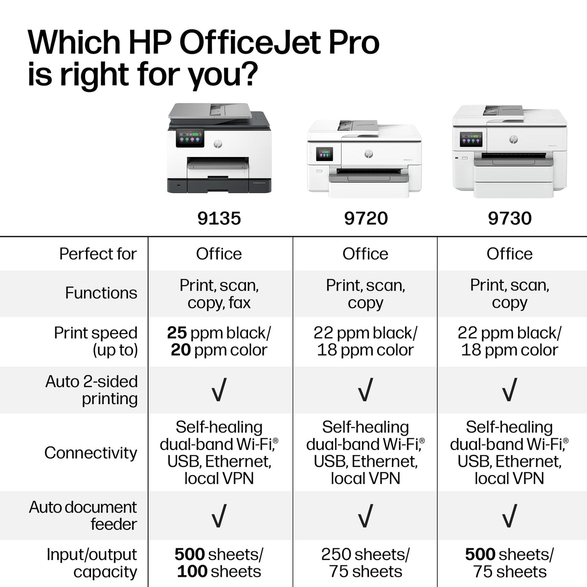 Wide-Format Wireless All-in-One Color Inkjet Printer S504054