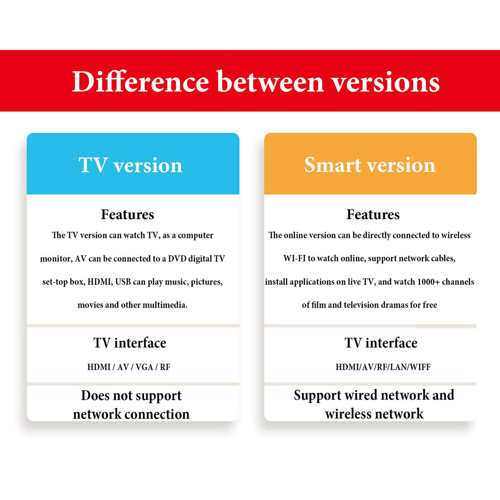 55 inch 4K Smart LED TV F880