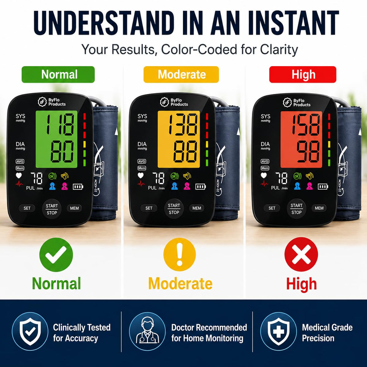 Blood Pressure Monitor Arm Cuff USB-C E1276