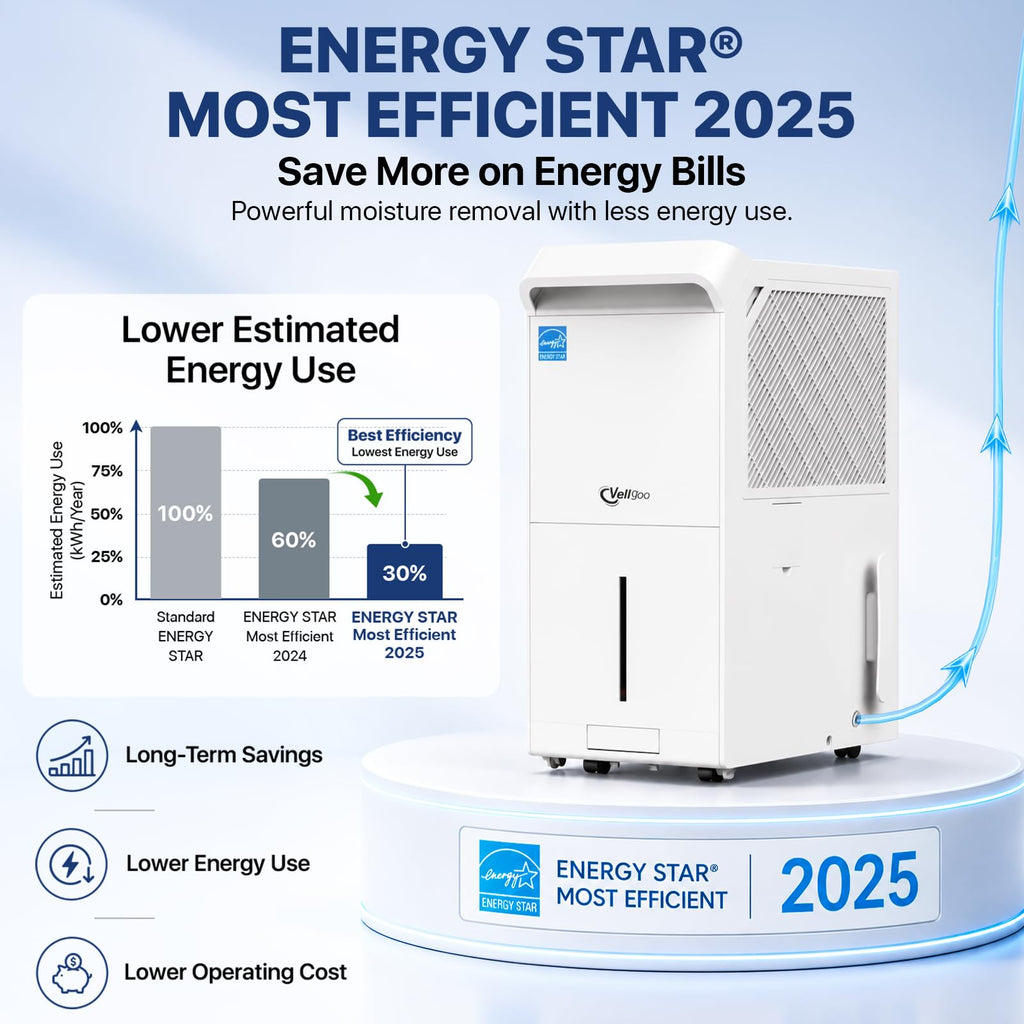 6000 Sq Ft ENERGY STAR Dehumidifier with Pump R876