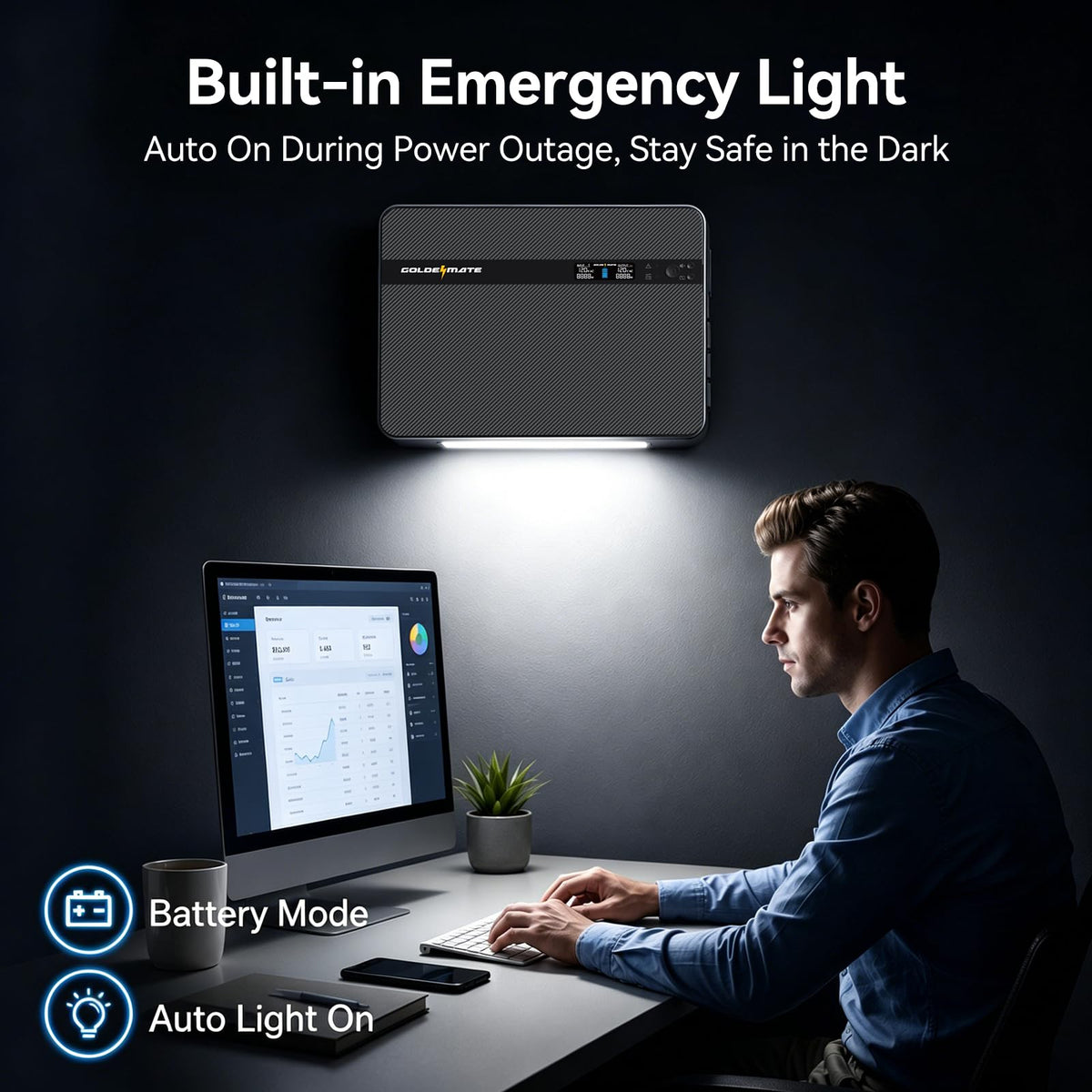 1500VA/1000W Lithium UPS Battery Backup & Surge Protector P523