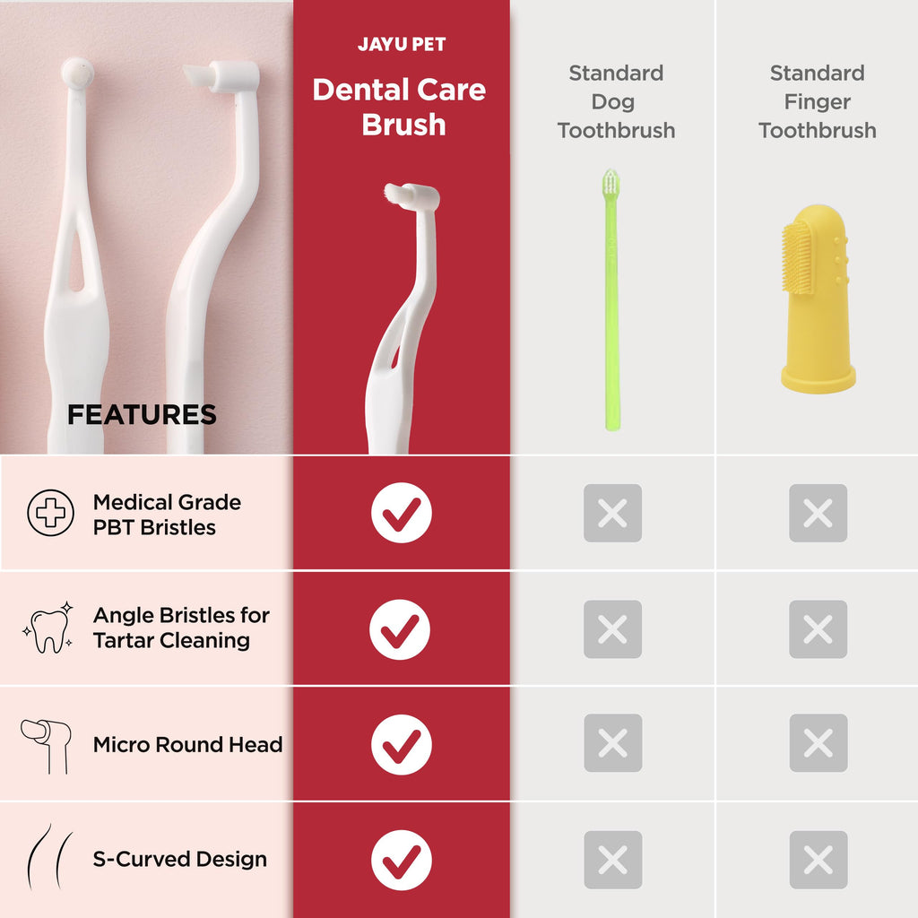 Micro Round Head Dog and Cat Toothbrush P9276