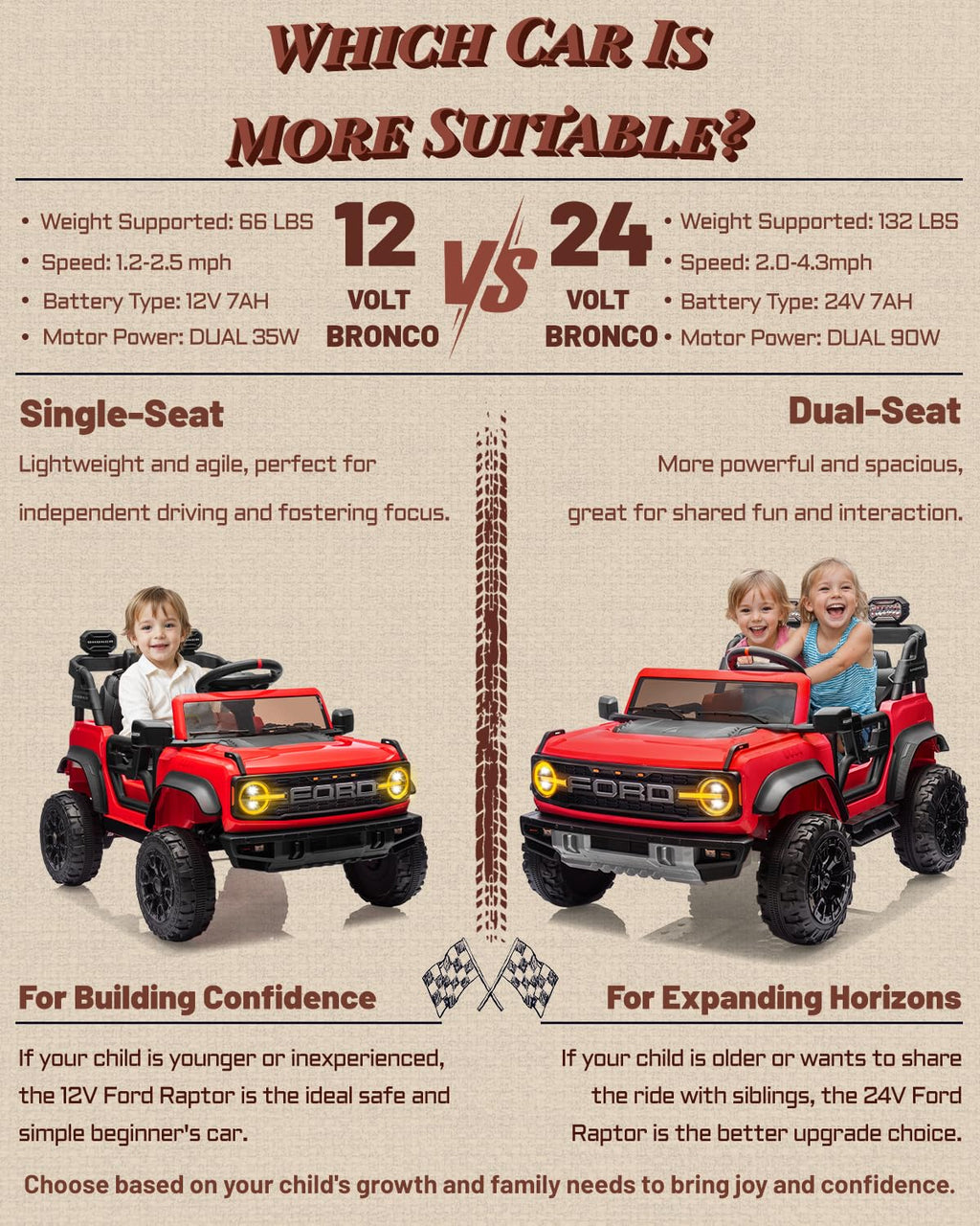 24V 2 Seater Kids Electric Ride on Truck with Remote Control Y853