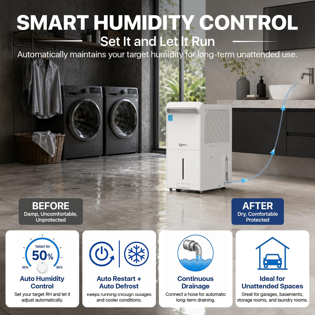 6000 Sq Ft ENERGY STAR Dehumidifier with Pump R876