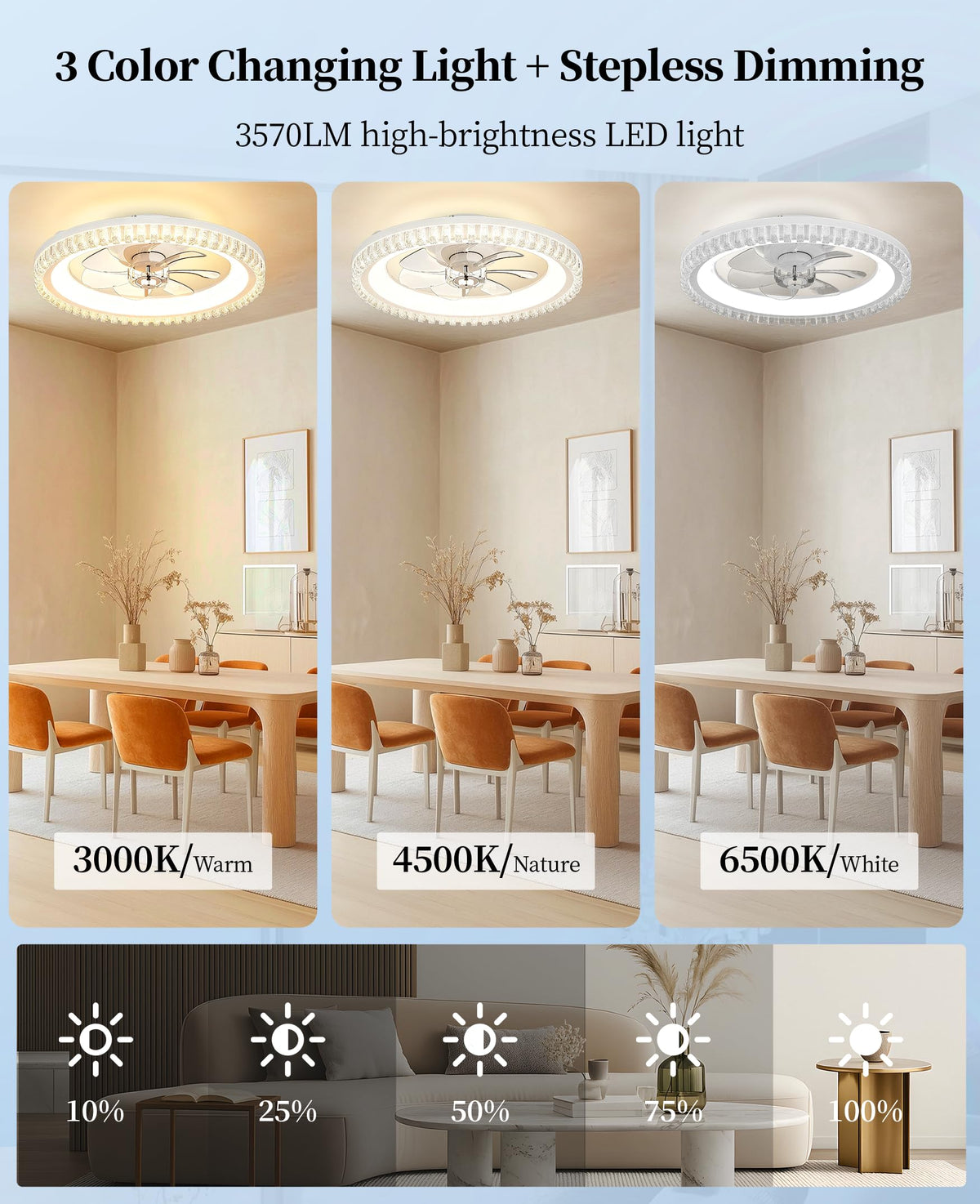 20" White Flush Mount Ceiling Fan with Light A9037