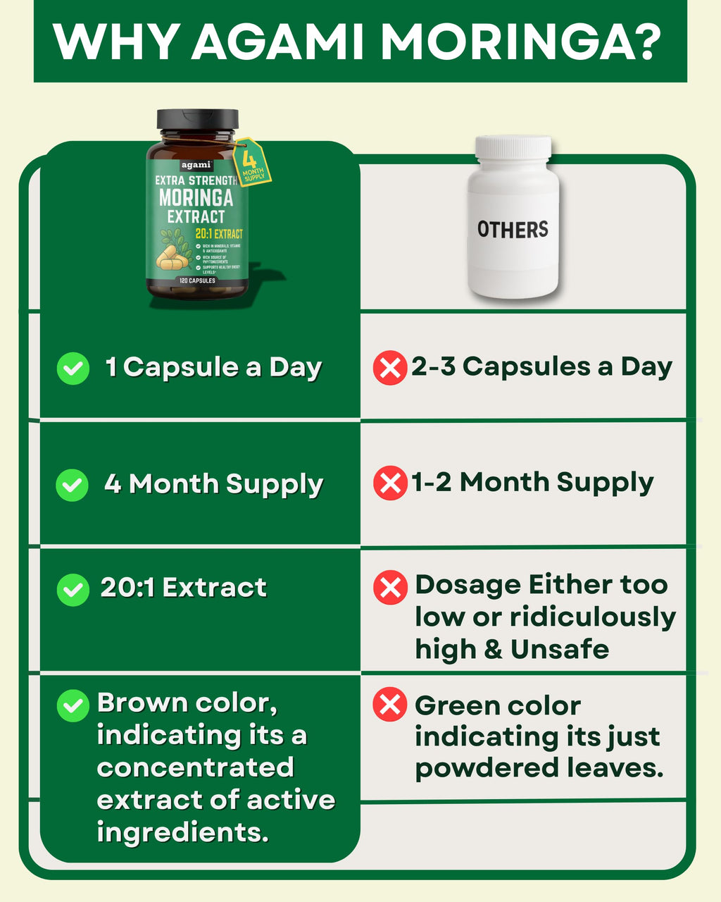 Moringa Capsules 400mg 20:1 Extract 120 Capsules I1157