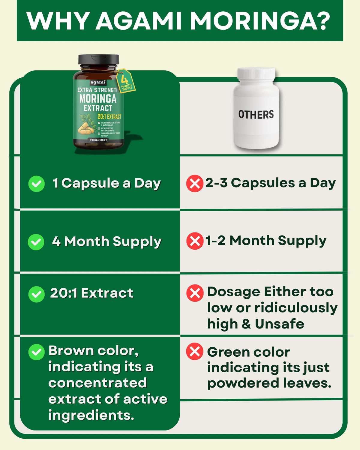 Moringa Capsules 400mg 20:1 Extract 120 Capsules I1157