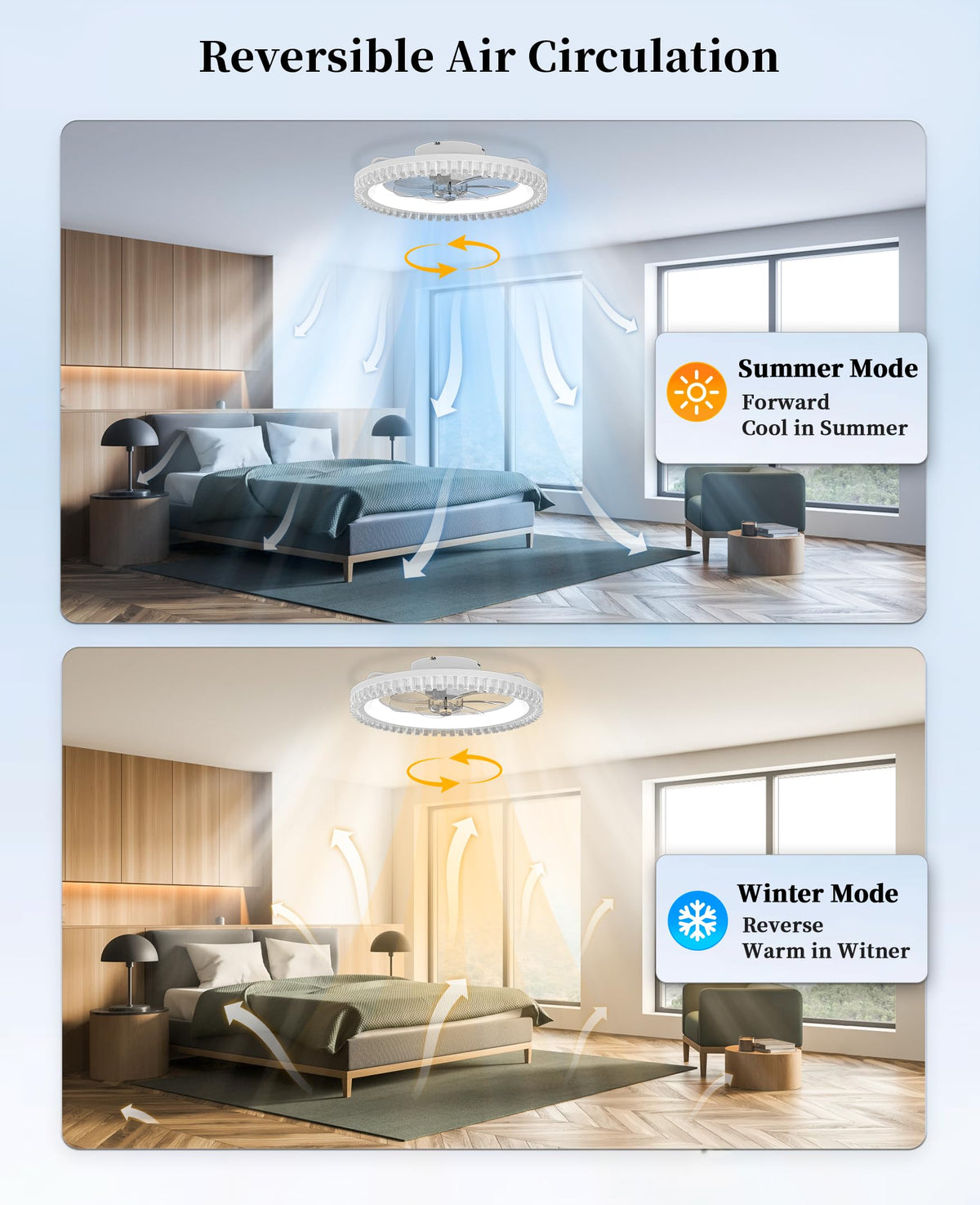 20" White Flush Mount Ceiling Fan with Light A9037