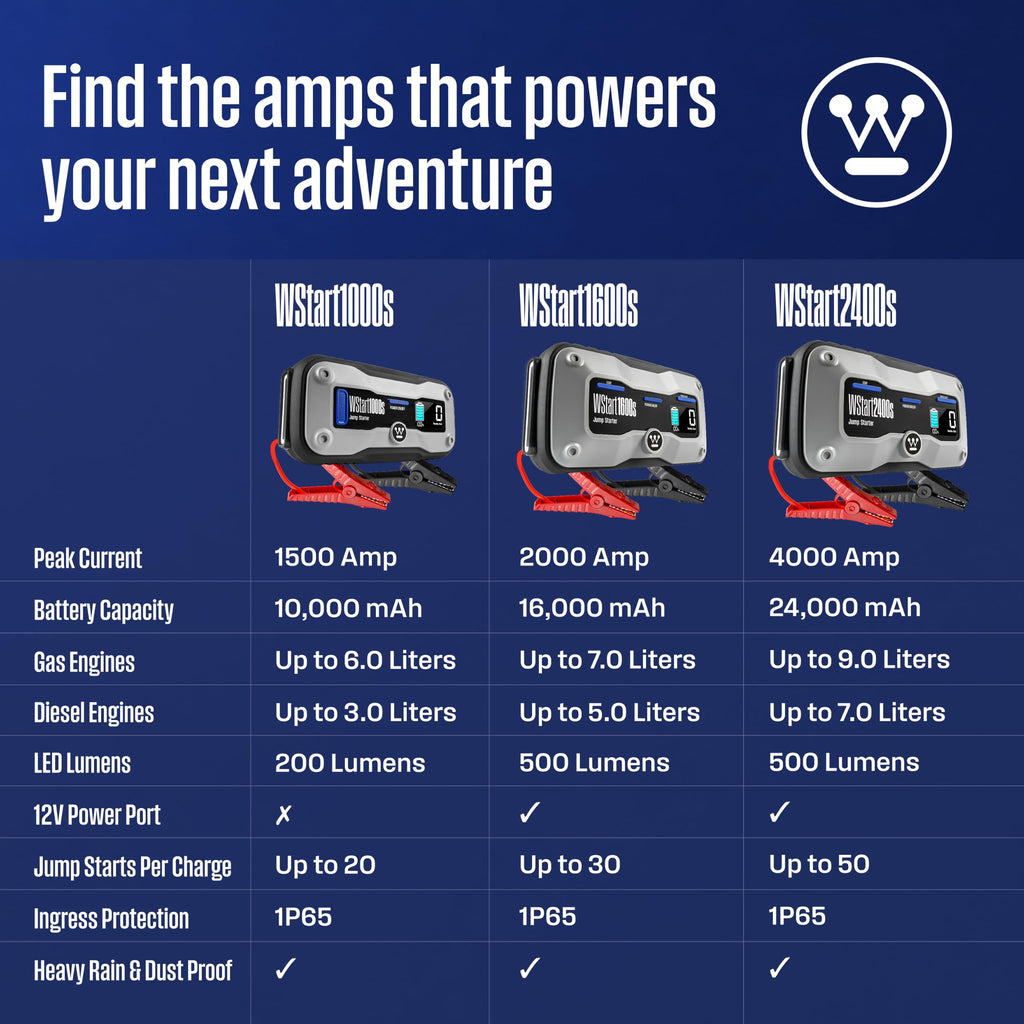 Portable Jump Starter & USB Power Bank 12V Car Battery Booster R6940